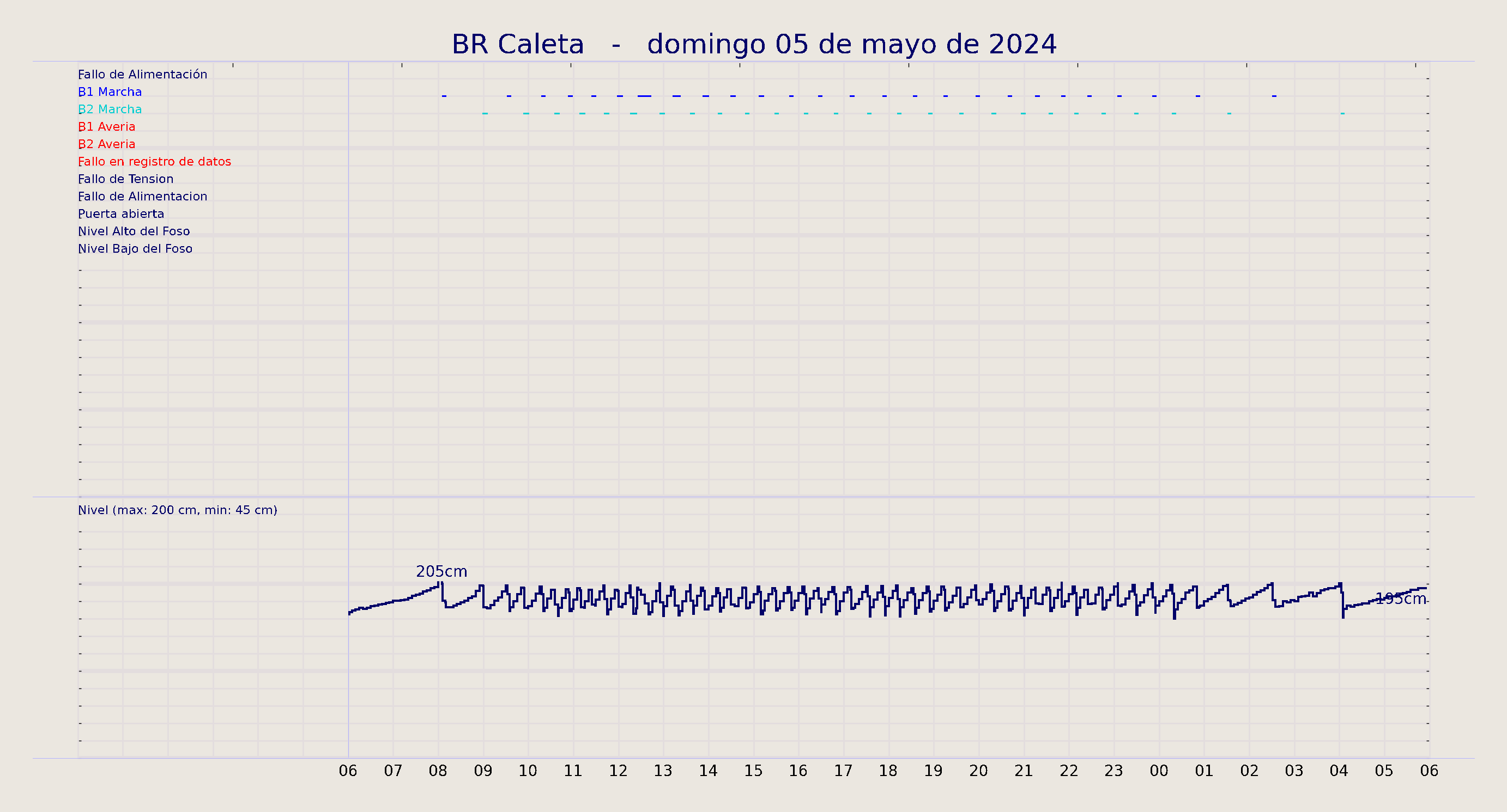 ../../imagenes/vid/2024/BR Caleta/2024-05-05 BR Caleta.png